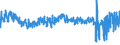 KN 58 /Exporte /Einheit = Preise (Euro/Tonne) /Partnerland: Marokko /Meldeland: Eur27_2020 /58:Spezialgewebe; Getuftete Spinnstofferzeugnisse; Spitzen; Tapisserien; Posamentierwaren; Stickereien