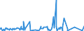 KN 58 /Exporte /Einheit = Preise (Euro/Tonne) /Partnerland: Sudan /Meldeland: Eur27_2020 /58:Spezialgewebe; Getuftete Spinnstofferzeugnisse; Spitzen; Tapisserien; Posamentierwaren; Stickereien