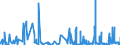 KN 58 /Exporte /Einheit = Preise (Euro/Tonne) /Partnerland: Mauretanien /Meldeland: Eur27_2020 /58:Spezialgewebe; Getuftete Spinnstofferzeugnisse; Spitzen; Tapisserien; Posamentierwaren; Stickereien