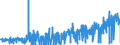 KN 58 /Exporte /Einheit = Preise (Euro/Tonne) /Partnerland: Mali /Meldeland: Eur27_2020 /58:Spezialgewebe; Getuftete Spinnstofferzeugnisse; Spitzen; Tapisserien; Posamentierwaren; Stickereien