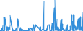 KN 58 /Exporte /Einheit = Preise (Euro/Tonne) /Partnerland: Burkina Faso /Meldeland: Eur27_2020 /58:Spezialgewebe; Getuftete Spinnstofferzeugnisse; Spitzen; Tapisserien; Posamentierwaren; Stickereien