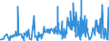 KN 58 /Exporte /Einheit = Preise (Euro/Tonne) /Partnerland: Tschad /Meldeland: Eur27_2020 /58:Spezialgewebe; Getuftete Spinnstofferzeugnisse; Spitzen; Tapisserien; Posamentierwaren; Stickereien