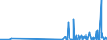 KN 58 /Exporte /Einheit = Preise (Euro/Tonne) /Partnerland: Guinea-biss. /Meldeland: Eur27_2020 /58:Spezialgewebe; Getuftete Spinnstofferzeugnisse; Spitzen; Tapisserien; Posamentierwaren; Stickereien