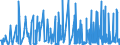 KN 58 /Exporte /Einheit = Preise (Euro/Tonne) /Partnerland: Togo /Meldeland: Eur27_2020 /58:Spezialgewebe; Getuftete Spinnstofferzeugnisse; Spitzen; Tapisserien; Posamentierwaren; Stickereien