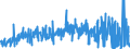 KN 58 /Exporte /Einheit = Preise (Euro/Tonne) /Partnerland: Benin /Meldeland: Eur27_2020 /58:Spezialgewebe; Getuftete Spinnstofferzeugnisse; Spitzen; Tapisserien; Posamentierwaren; Stickereien