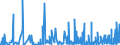 KN 58 /Exporte /Einheit = Preise (Euro/Tonne) /Partnerland: Kongo /Meldeland: Eur27_2020 /58:Spezialgewebe; Getuftete Spinnstofferzeugnisse; Spitzen; Tapisserien; Posamentierwaren; Stickereien