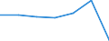 KN 59011000 /Exporte /Einheit = Preise (Euro/Bes. Maßeinheiten) /Partnerland: Schweiz /Meldeland: Eur27 /59011000:Gewebe, mit Leim Oder Stärkehaltigen Stoffen Bestrichen, von der zum Einbinden von Büchern, zum Herstellen von Futteralen, Kartonagen Oder zu ähnl. Zwecken Verwendeten Art