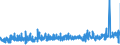 KN 59011000 /Exporte /Einheit = Preise (Euro/Bes. Maßeinheiten) /Partnerland: Oesterreich /Meldeland: Eur27_2020 /59011000:Gewebe, mit Leim Oder Stärkehaltigen Stoffen Bestrichen, von der zum Einbinden von Büchern, zum Herstellen von Futteralen, Kartonagen Oder zu ähnl. Zwecken Verwendeten Art