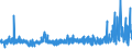 KN 59011000 /Exporte /Einheit = Preise (Euro/Bes. Maßeinheiten) /Partnerland: Schweiz /Meldeland: Eur27_2020 /59011000:Gewebe, mit Leim Oder Stärkehaltigen Stoffen Bestrichen, von der zum Einbinden von Büchern, zum Herstellen von Futteralen, Kartonagen Oder zu ähnl. Zwecken Verwendeten Art