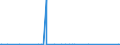 KN 59011000 /Exporte /Einheit = Preise (Euro/Bes. Maßeinheiten) /Partnerland: Sudan /Meldeland: Europäische Union /59011000:Gewebe, mit Leim Oder Stärkehaltigen Stoffen Bestrichen, von der zum Einbinden von Büchern, zum Herstellen von Futteralen, Kartonagen Oder zu ähnl. Zwecken Verwendeten Art