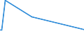 KN 59011000 /Exporte /Einheit = Preise (Euro/Bes. Maßeinheiten) /Partnerland: Niger /Meldeland: Europäische Union /59011000:Gewebe, mit Leim Oder Stärkehaltigen Stoffen Bestrichen, von der zum Einbinden von Büchern, zum Herstellen von Futteralen, Kartonagen Oder zu ähnl. Zwecken Verwendeten Art