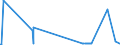 KN 59019000 /Exporte /Einheit = Preise (Euro/Bes. Maßeinheiten) /Partnerland: Liechtenstein /Meldeland: Europäische Union /59019000:Pausleinwand; Präparierte Malleinwand; Bougram und ähnl. Steife Gewebe, von der für die Hutmacherei Verwendeten art (Ausg. mit Kunststoffen Bestrichene Gewebe)