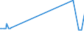 KN 59019000 /Exporte /Einheit = Preise (Euro/Bes. Maßeinheiten) /Partnerland: Kirgistan /Meldeland: Eur27_2020 /59019000:Pausleinwand; Präparierte Malleinwand; Bougram und ähnl. Steife Gewebe, von der für die Hutmacherei Verwendeten art (Ausg. mit Kunststoffen Bestrichene Gewebe)