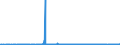 KN 59019000 /Exporte /Einheit = Preise (Euro/Bes. Maßeinheiten) /Partnerland: Ehem.jug.rep.mazed /Meldeland: Eur27_2020 /59019000:Pausleinwand; Präparierte Malleinwand; Bougram und ähnl. Steife Gewebe, von der für die Hutmacherei Verwendeten art (Ausg. mit Kunststoffen Bestrichene Gewebe)