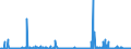 KN 59019000 /Exporte /Einheit = Preise (Euro/Bes. Maßeinheiten) /Partnerland: Serbien /Meldeland: Eur27_2020 /59019000:Pausleinwand; Präparierte Malleinwand; Bougram und ähnl. Steife Gewebe, von der für die Hutmacherei Verwendeten art (Ausg. mit Kunststoffen Bestrichene Gewebe)