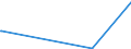 KN 59019000 /Exporte /Einheit = Preise (Euro/Bes. Maßeinheiten) /Partnerland: Mauretanien /Meldeland: Eur27_2020 /59019000:Pausleinwand; Präparierte Malleinwand; Bougram und ähnl. Steife Gewebe, von der für die Hutmacherei Verwendeten art (Ausg. mit Kunststoffen Bestrichene Gewebe)