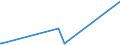 KN 59019000 /Exporte /Einheit = Preise (Euro/Bes. Maßeinheiten) /Partnerland: Niger /Meldeland: Eur27_2020 /59019000:Pausleinwand; Präparierte Malleinwand; Bougram und ähnl. Steife Gewebe, von der für die Hutmacherei Verwendeten art (Ausg. mit Kunststoffen Bestrichene Gewebe)