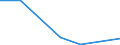 KN 59019000 /Exporte /Einheit = Preise (Euro/Bes. Maßeinheiten) /Partnerland: Tschad /Meldeland: Eur27 /59019000:Pausleinwand; Präparierte Malleinwand; Bougram und ähnl. Steife Gewebe, von der für die Hutmacherei Verwendeten art (Ausg. mit Kunststoffen Bestrichene Gewebe)