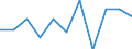 KN 5901 /Exporte /Einheit = Preise (Euro/Tonne) /Partnerland: Belgien/Luxemburg /Meldeland: Eur27 /5901:Gewebe, mit Leim Oder Stärkehaltigen Stoffen Bestrichen, von der zum Einbinden von Büchern, zum Herstellen von Futteralen, Kartonagen Oder zu ähnl. Zwecken Verwendeten Art; Pausleinwand, Präparierte Malleinwand; Bougram und ähnl. Steife Gewebe, von der für die Hutmacherei Verwendeten art (Ausg. mit Kunststoffen Bestrichene Gewebe)