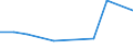 KN 5901 /Exporte /Einheit = Preise (Euro/Tonne) /Partnerland: Ceuta und Melilla /Meldeland: Eur27 /5901:Gewebe, mit Leim Oder Stärkehaltigen Stoffen Bestrichen, von der zum Einbinden von Büchern, zum Herstellen von Futteralen, Kartonagen Oder zu ähnl. Zwecken Verwendeten Art; Pausleinwand, Präparierte Malleinwand; Bougram und ähnl. Steife Gewebe, von der für die Hutmacherei Verwendeten art (Ausg. mit Kunststoffen Bestrichene Gewebe)