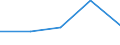 KN 5901 /Exporte /Einheit = Preise (Euro/Tonne) /Partnerland: Faeroer /Meldeland: Eur27 /5901:Gewebe, mit Leim Oder Stärkehaltigen Stoffen Bestrichen, von der zum Einbinden von Büchern, zum Herstellen von Futteralen, Kartonagen Oder zu ähnl. Zwecken Verwendeten Art; Pausleinwand, Präparierte Malleinwand; Bougram und ähnl. Steife Gewebe, von der für die Hutmacherei Verwendeten art (Ausg. mit Kunststoffen Bestrichene Gewebe)