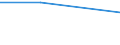 KN 5901 /Exporte /Einheit = Preise (Euro/Tonne) /Partnerland: Tschechoslow /Meldeland: Eur27 /5901:Gewebe, mit Leim Oder Stärkehaltigen Stoffen Bestrichen, von der zum Einbinden von Büchern, zum Herstellen von Futteralen, Kartonagen Oder zu ähnl. Zwecken Verwendeten Art; Pausleinwand, Präparierte Malleinwand; Bougram und ähnl. Steife Gewebe, von der für die Hutmacherei Verwendeten art (Ausg. mit Kunststoffen Bestrichene Gewebe)