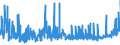 KN 5901 /Exporte /Einheit = Preise (Euro/Tonne) /Partnerland: Ukraine /Meldeland: Eur27_2020 /5901:Gewebe, mit Leim Oder Stärkehaltigen Stoffen Bestrichen, von der zum Einbinden von Büchern, zum Herstellen von Futteralen, Kartonagen Oder zu ähnl. Zwecken Verwendeten Art; Pausleinwand, Präparierte Malleinwand; Bougram und ähnl. Steife Gewebe, von der für die Hutmacherei Verwendeten art (Ausg. mit Kunststoffen Bestrichene Gewebe)