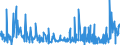 KN 5901 /Exporte /Einheit = Preise (Euro/Tonne) /Partnerland: Weissrussland /Meldeland: Eur27_2020 /5901:Gewebe, mit Leim Oder Stärkehaltigen Stoffen Bestrichen, von der zum Einbinden von Büchern, zum Herstellen von Futteralen, Kartonagen Oder zu ähnl. Zwecken Verwendeten Art; Pausleinwand, Präparierte Malleinwand; Bougram und ähnl. Steife Gewebe, von der für die Hutmacherei Verwendeten art (Ausg. mit Kunststoffen Bestrichene Gewebe)