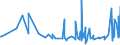 KN 5901 /Exporte /Einheit = Preise (Euro/Tonne) /Partnerland: Armenien /Meldeland: Eur27_2020 /5901:Gewebe, mit Leim Oder Stärkehaltigen Stoffen Bestrichen, von der zum Einbinden von Büchern, zum Herstellen von Futteralen, Kartonagen Oder zu ähnl. Zwecken Verwendeten Art; Pausleinwand, Präparierte Malleinwand; Bougram und ähnl. Steife Gewebe, von der für die Hutmacherei Verwendeten art (Ausg. mit Kunststoffen Bestrichene Gewebe)