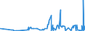 KN 5901 /Exporte /Einheit = Preise (Euro/Tonne) /Partnerland: Aserbaidschan /Meldeland: Eur27_2020 /5901:Gewebe, mit Leim Oder Stärkehaltigen Stoffen Bestrichen, von der zum Einbinden von Büchern, zum Herstellen von Futteralen, Kartonagen Oder zu ähnl. Zwecken Verwendeten Art; Pausleinwand, Präparierte Malleinwand; Bougram und ähnl. Steife Gewebe, von der für die Hutmacherei Verwendeten art (Ausg. mit Kunststoffen Bestrichene Gewebe)