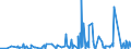 KN 5901 /Exporte /Einheit = Preise (Euro/Tonne) /Partnerland: Kasachstan /Meldeland: Eur27_2020 /5901:Gewebe, mit Leim Oder Stärkehaltigen Stoffen Bestrichen, von der zum Einbinden von Büchern, zum Herstellen von Futteralen, Kartonagen Oder zu ähnl. Zwecken Verwendeten Art; Pausleinwand, Präparierte Malleinwand; Bougram und ähnl. Steife Gewebe, von der für die Hutmacherei Verwendeten art (Ausg. mit Kunststoffen Bestrichene Gewebe)