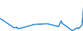 KN 5901 /Exporte /Einheit = Preise (Euro/Tonne) /Partnerland: Kirgistan /Meldeland: Eur27_2020 /5901:Gewebe, mit Leim Oder Stärkehaltigen Stoffen Bestrichen, von der zum Einbinden von Büchern, zum Herstellen von Futteralen, Kartonagen Oder zu ähnl. Zwecken Verwendeten Art; Pausleinwand, Präparierte Malleinwand; Bougram und ähnl. Steife Gewebe, von der für die Hutmacherei Verwendeten art (Ausg. mit Kunststoffen Bestrichene Gewebe)