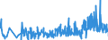 KN 5901 /Exporte /Einheit = Preise (Euro/Tonne) /Partnerland: Bosn.-herzegowina /Meldeland: Eur27_2020 /5901:Gewebe, mit Leim Oder Stärkehaltigen Stoffen Bestrichen, von der zum Einbinden von Büchern, zum Herstellen von Futteralen, Kartonagen Oder zu ähnl. Zwecken Verwendeten Art; Pausleinwand, Präparierte Malleinwand; Bougram und ähnl. Steife Gewebe, von der für die Hutmacherei Verwendeten art (Ausg. mit Kunststoffen Bestrichene Gewebe)