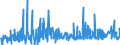 KN 5901 /Exporte /Einheit = Preise (Euro/Tonne) /Partnerland: Serbien /Meldeland: Eur27_2020 /5901:Gewebe, mit Leim Oder Stärkehaltigen Stoffen Bestrichen, von der zum Einbinden von Büchern, zum Herstellen von Futteralen, Kartonagen Oder zu ähnl. Zwecken Verwendeten Art; Pausleinwand, Präparierte Malleinwand; Bougram und ähnl. Steife Gewebe, von der für die Hutmacherei Verwendeten art (Ausg. mit Kunststoffen Bestrichene Gewebe)