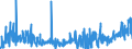 KN 5901 /Exporte /Einheit = Preise (Euro/Tonne) /Partnerland: Tunesien /Meldeland: Eur27_2020 /5901:Gewebe, mit Leim Oder Stärkehaltigen Stoffen Bestrichen, von der zum Einbinden von Büchern, zum Herstellen von Futteralen, Kartonagen Oder zu ähnl. Zwecken Verwendeten Art; Pausleinwand, Präparierte Malleinwand; Bougram und ähnl. Steife Gewebe, von der für die Hutmacherei Verwendeten art (Ausg. mit Kunststoffen Bestrichene Gewebe)