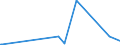 KN 5901 /Exporte /Einheit = Preise (Euro/Tonne) /Partnerland: Niger /Meldeland: Eur27_2020 /5901:Gewebe, mit Leim Oder Stärkehaltigen Stoffen Bestrichen, von der zum Einbinden von Büchern, zum Herstellen von Futteralen, Kartonagen Oder zu ähnl. Zwecken Verwendeten Art; Pausleinwand, Präparierte Malleinwand; Bougram und ähnl. Steife Gewebe, von der für die Hutmacherei Verwendeten art (Ausg. mit Kunststoffen Bestrichene Gewebe)