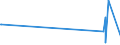 KN 5901 /Exporte /Einheit = Preise (Euro/Tonne) /Partnerland: Tschad /Meldeland: Eur15 /5901:Gewebe, mit Leim Oder Stärkehaltigen Stoffen Bestrichen, von der zum Einbinden von Büchern, zum Herstellen von Futteralen, Kartonagen Oder zu ähnl. Zwecken Verwendeten Art; Pausleinwand, Präparierte Malleinwand; Bougram und ähnl. Steife Gewebe, von der für die Hutmacherei Verwendeten art (Ausg. mit Kunststoffen Bestrichene Gewebe)