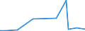 KN 5901 /Exporte /Einheit = Preise (Euro/Tonne) /Partnerland: Guinea /Meldeland: Eur27_2020 /5901:Gewebe, mit Leim Oder Stärkehaltigen Stoffen Bestrichen, von der zum Einbinden von Büchern, zum Herstellen von Futteralen, Kartonagen Oder zu ähnl. Zwecken Verwendeten Art; Pausleinwand, Präparierte Malleinwand; Bougram und ähnl. Steife Gewebe, von der für die Hutmacherei Verwendeten art (Ausg. mit Kunststoffen Bestrichene Gewebe)