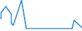 KN 5901 /Exporte /Einheit = Preise (Euro/Tonne) /Partnerland: Sierra Leone /Meldeland: Europäische Union /5901:Gewebe, mit Leim Oder Stärkehaltigen Stoffen Bestrichen, von der zum Einbinden von Büchern, zum Herstellen von Futteralen, Kartonagen Oder zu ähnl. Zwecken Verwendeten Art; Pausleinwand, Präparierte Malleinwand; Bougram und ähnl. Steife Gewebe, von der für die Hutmacherei Verwendeten art (Ausg. mit Kunststoffen Bestrichene Gewebe)