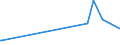 KN 5901 /Exporte /Einheit = Preise (Euro/Tonne) /Partnerland: Liberia /Meldeland: Eur27_2020 /5901:Gewebe, mit Leim Oder Stärkehaltigen Stoffen Bestrichen, von der zum Einbinden von Büchern, zum Herstellen von Futteralen, Kartonagen Oder zu ähnl. Zwecken Verwendeten Art; Pausleinwand, Präparierte Malleinwand; Bougram und ähnl. Steife Gewebe, von der für die Hutmacherei Verwendeten art (Ausg. mit Kunststoffen Bestrichene Gewebe)