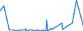 KN 5901 /Exporte /Einheit = Preise (Euro/Tonne) /Partnerland: Togo /Meldeland: Eur27_2020 /5901:Gewebe, mit Leim Oder Stärkehaltigen Stoffen Bestrichen, von der zum Einbinden von Büchern, zum Herstellen von Futteralen, Kartonagen Oder zu ähnl. Zwecken Verwendeten Art; Pausleinwand, Präparierte Malleinwand; Bougram und ähnl. Steife Gewebe, von der für die Hutmacherei Verwendeten art (Ausg. mit Kunststoffen Bestrichene Gewebe)