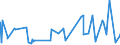 KN 5901 /Exporte /Einheit = Preise (Euro/Tonne) /Partnerland: Kamerun /Meldeland: Eur27_2020 /5901:Gewebe, mit Leim Oder Stärkehaltigen Stoffen Bestrichen, von der zum Einbinden von Büchern, zum Herstellen von Futteralen, Kartonagen Oder zu ähnl. Zwecken Verwendeten Art; Pausleinwand, Präparierte Malleinwand; Bougram und ähnl. Steife Gewebe, von der für die Hutmacherei Verwendeten art (Ausg. mit Kunststoffen Bestrichene Gewebe)