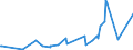 KN 5901 /Exporte /Einheit = Preise (Euro/Tonne) /Partnerland: Kongo /Meldeland: Eur27_2020 /5901:Gewebe, mit Leim Oder Stärkehaltigen Stoffen Bestrichen, von der zum Einbinden von Büchern, zum Herstellen von Futteralen, Kartonagen Oder zu ähnl. Zwecken Verwendeten Art; Pausleinwand, Präparierte Malleinwand; Bougram und ähnl. Steife Gewebe, von der für die Hutmacherei Verwendeten art (Ausg. mit Kunststoffen Bestrichene Gewebe)