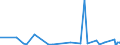 KN 5901 /Exporte /Einheit = Preise (Euro/Tonne) /Partnerland: Dem. Rep. Kongo /Meldeland: Eur27_2020 /5901:Gewebe, mit Leim Oder Stärkehaltigen Stoffen Bestrichen, von der zum Einbinden von Büchern, zum Herstellen von Futteralen, Kartonagen Oder zu ähnl. Zwecken Verwendeten Art; Pausleinwand, Präparierte Malleinwand; Bougram und ähnl. Steife Gewebe, von der für die Hutmacherei Verwendeten art (Ausg. mit Kunststoffen Bestrichene Gewebe)