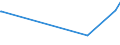 KN 5901 /Exporte /Einheit = Preise (Euro/Tonne) /Partnerland: Ruanda /Meldeland: Eur27_2020 /5901:Gewebe, mit Leim Oder Stärkehaltigen Stoffen Bestrichen, von der zum Einbinden von Büchern, zum Herstellen von Futteralen, Kartonagen Oder zu ähnl. Zwecken Verwendeten Art; Pausleinwand, Präparierte Malleinwand; Bougram und ähnl. Steife Gewebe, von der für die Hutmacherei Verwendeten art (Ausg. mit Kunststoffen Bestrichene Gewebe)