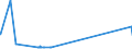 KN 59029010 /Exporte /Einheit = Preise (Euro/Bes. Maßeinheiten) /Partnerland: Estland /Meldeland: Eur15 /59029010:Reifencordgewebe aus Hochfesten Garnen aus Viskose, in Kautschuk Getränkt