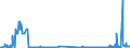 KN 59029090 /Exporte /Einheit = Preise (Euro/Bes. Maßeinheiten) /Partnerland: Luxemburg /Meldeland: Eur27_2020 /59029090:Reifencordgewebe aus Hochfesten Garnen aus Viskose, Auch Getaucht `gedippt` Oder Getränkt in Kunststoff (Ausg. in Kautschuk Getränkt)