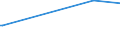 KN 59029090 /Exporte /Einheit = Preise (Euro/Bes. Maßeinheiten) /Partnerland: Gabun /Meldeland: Europäische Union /59029090:Reifencordgewebe aus Hochfesten Garnen aus Viskose, Auch Getaucht `gedippt` Oder Getränkt in Kunststoff (Ausg. in Kautschuk Getränkt)