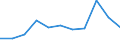 KN 5902 /Exporte /Einheit = Preise (Euro/Tonne) /Partnerland: Belgien/Luxemburg /Meldeland: Eur27 /5902:Reifencordgewebe aus Hochfesten Garnen aus Nylon Oder Anderen Polyamiden, Polyestern Oder Viskose, Auch Getaucht `gedippt` Oder Getränkt in Kautschuk Oder Kunststoff