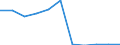 CN 59032010 /Exports /Unit = Prices (Euro/suppl. units) /Partner: Belgium/Luxembourg /Reporter: Eur27 /59032010:Textile Fabrics Impregnated With Polyurethane (Excl. Wallcoverings of Textile Materials Impregnated With Polyurethane)